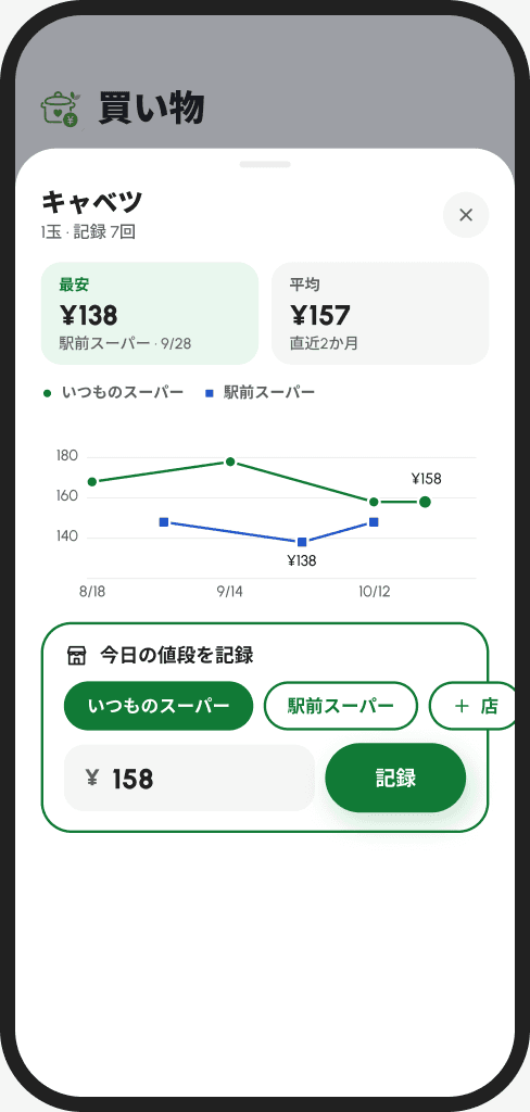 お店ごとの価格メモの画面